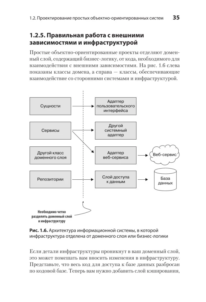 Einfache objektorientierte Softwareentwicklung: sauberer und flexibler Code